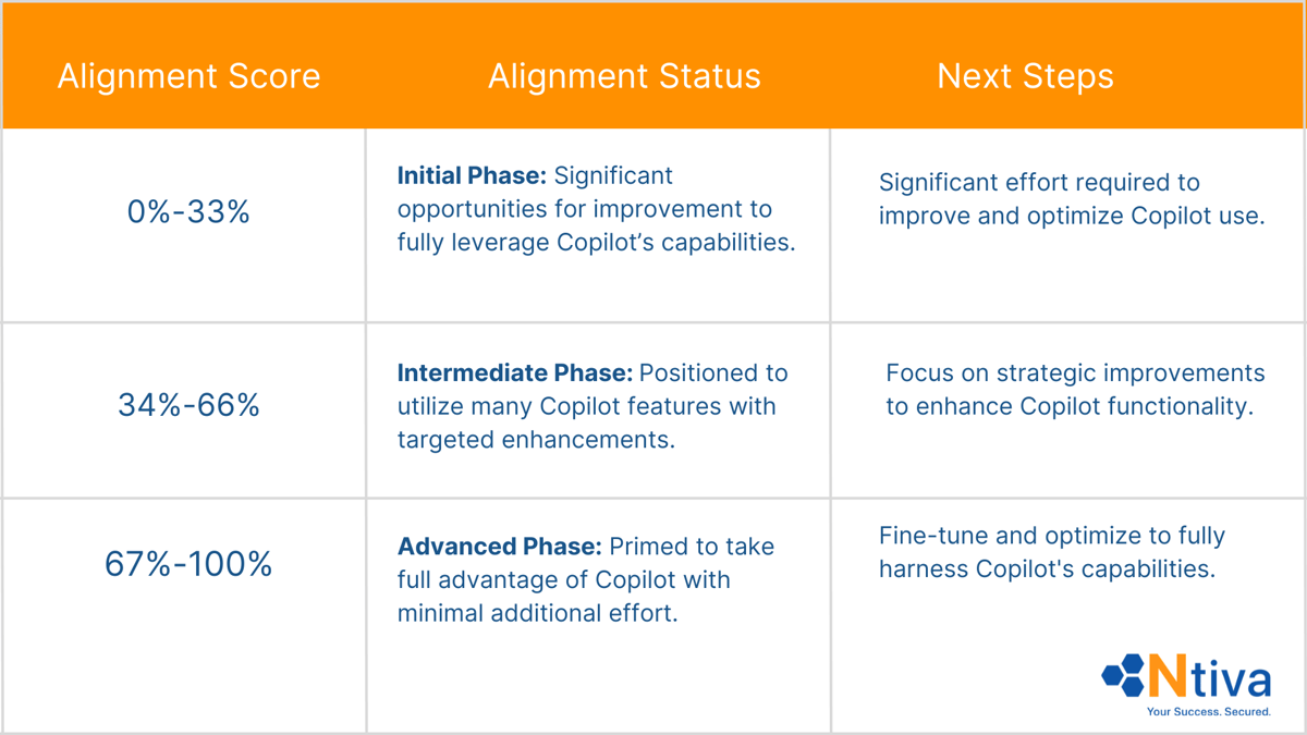 Alignment Score (1)