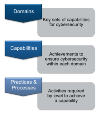 Cybersecurity Maturity Model Certification (CMMC) 2.0 Guide