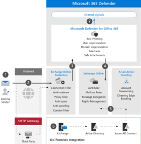 Microsoft Defender for Office 365: Everything You Need to Know