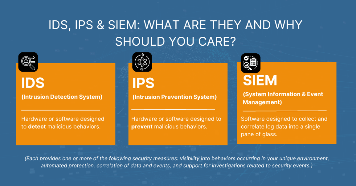 An IDS, IPS, SIEM Guide for the Non-Technical