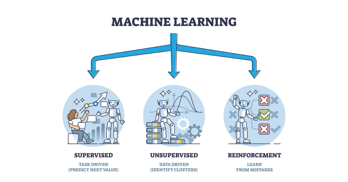 Understanding Machine Learning: A Beginner's Guide