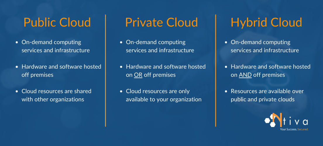 What You Need to Know About Private Cloud Computing