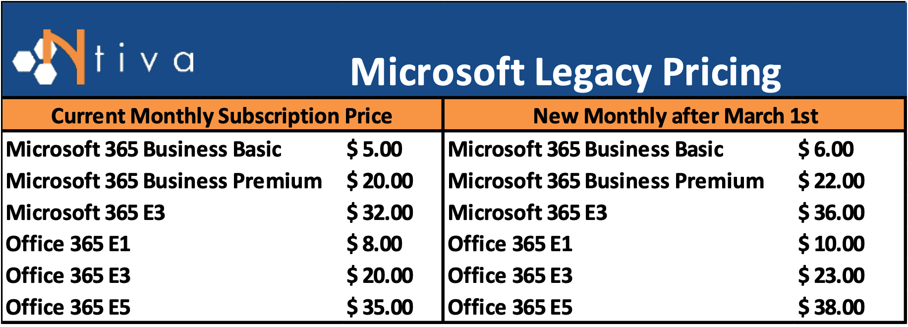 Microsoft 365 price change from 1st April 2023 - Newman BS