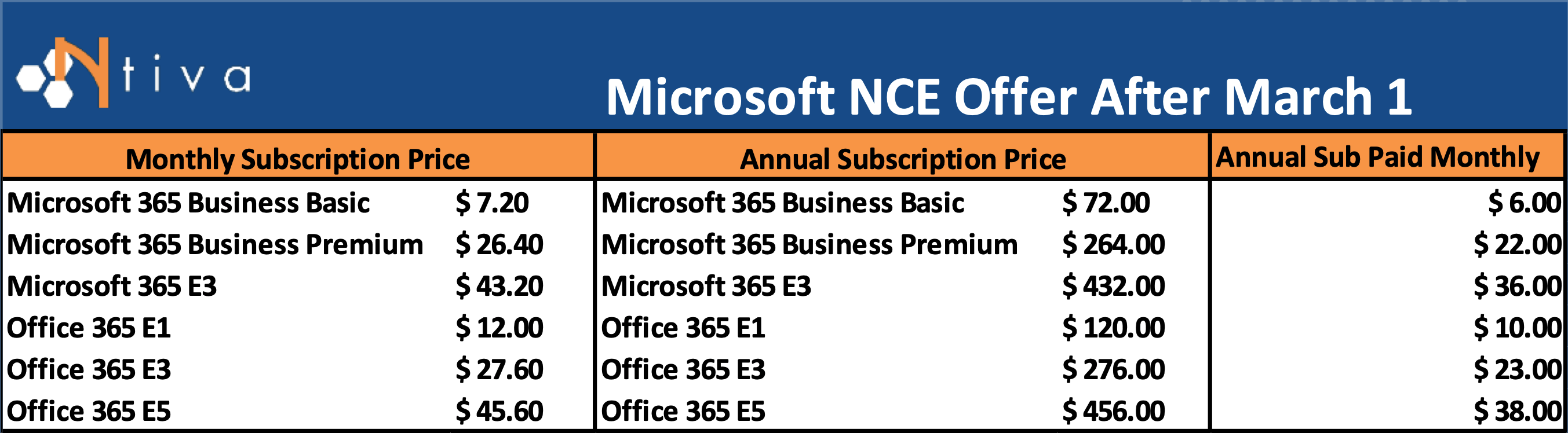 The Details on Microsoft 365 2022 Price Increases