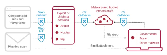 A diagram of a cloud computing system

Description automatically generated