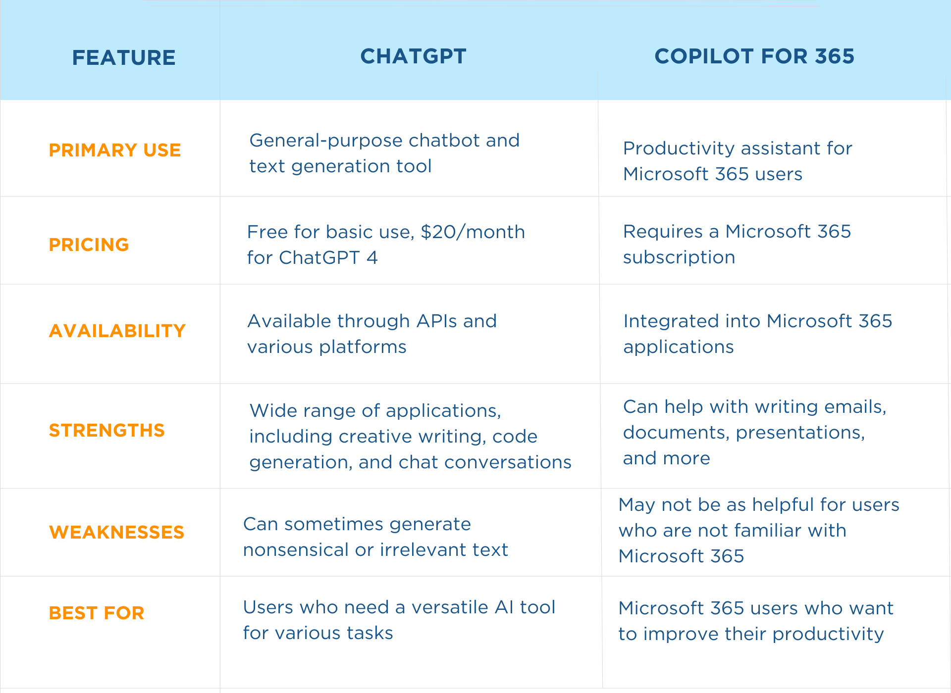 ChatGPT vs Microsoft Copilot for 365: A Comprehensive AI Comparison