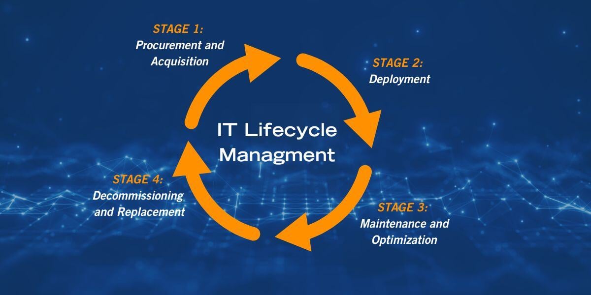 what is IT Lifecycle management